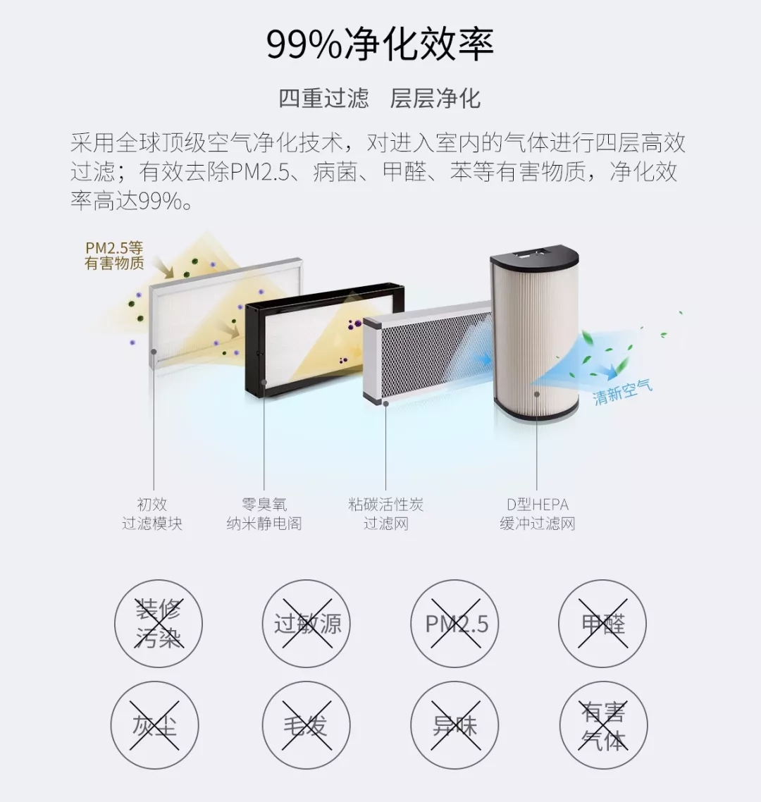 新風(fēng)系統(tǒng)